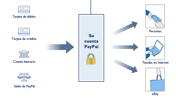Como_funciona_PayPal.gif